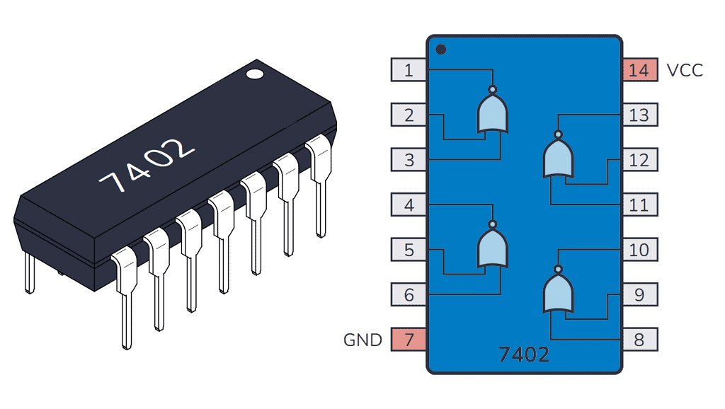 IC 7402 Chip Pin Diagram, Truth table and Datasheet